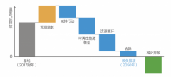 从人类愿景到企业担任 爱普生全力践行绿色许诺