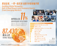 第20届上海国际纺织工业博览会