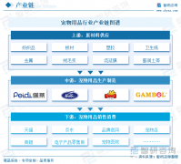 【行业阐发】2025年中国宠物用操行业政策汇总、